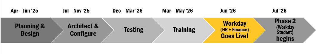 Project Timeline Image